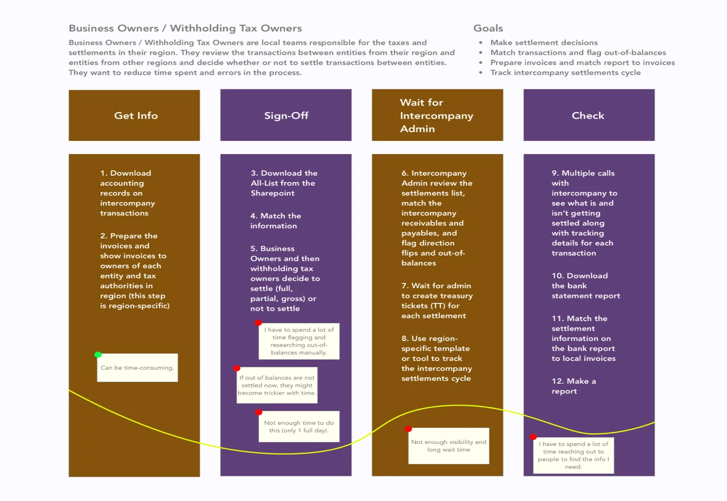 Customer journey map