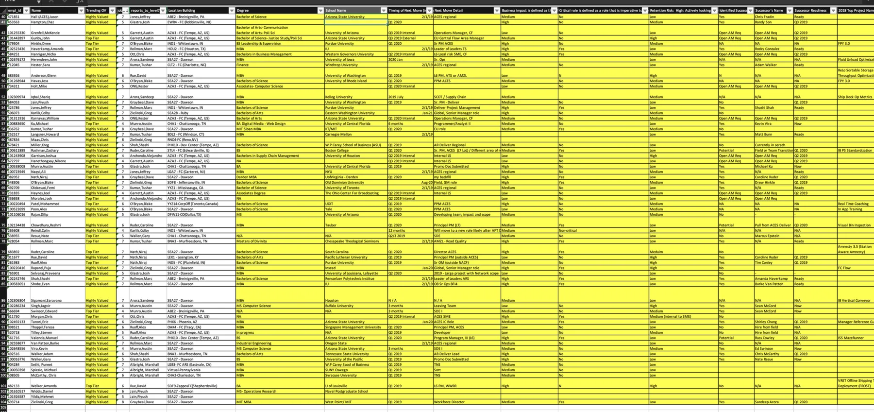 Overall value tracking spreadsheet