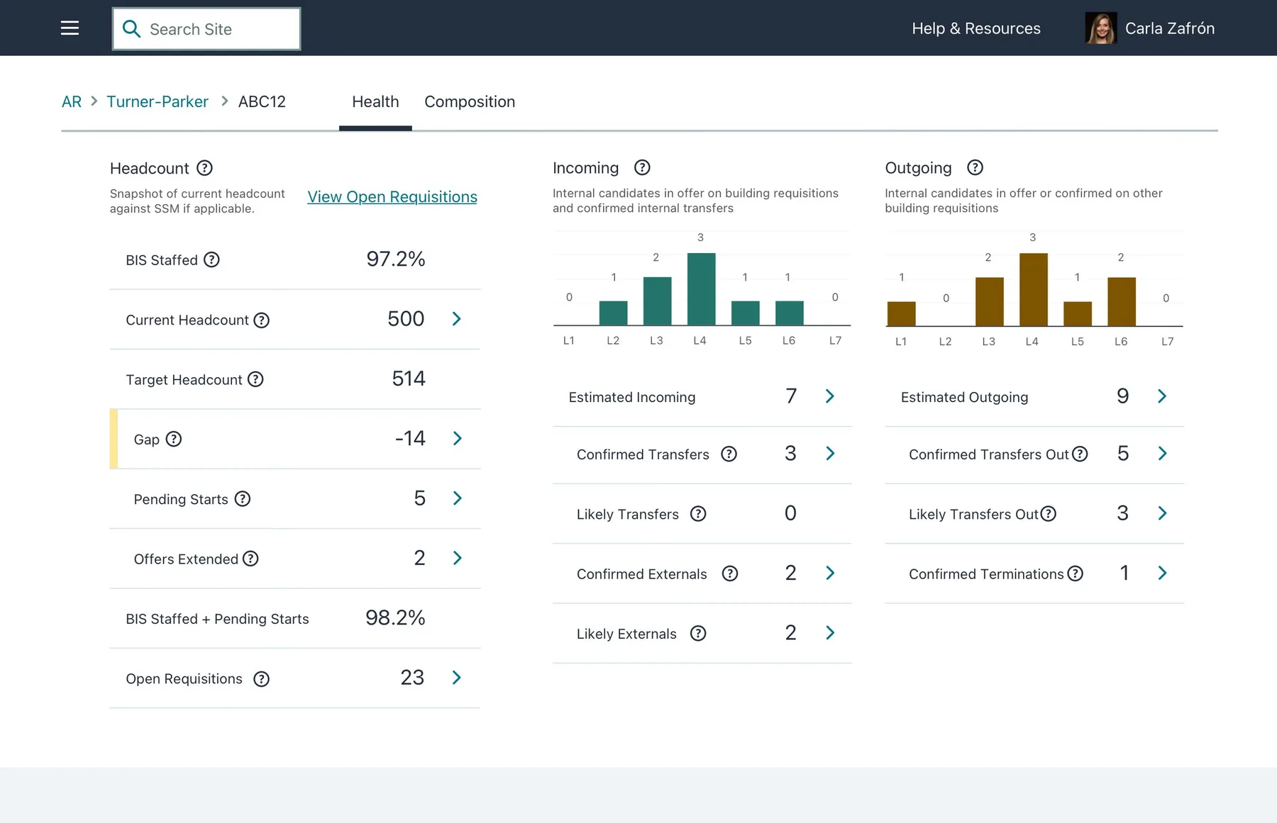 Fluid site health view